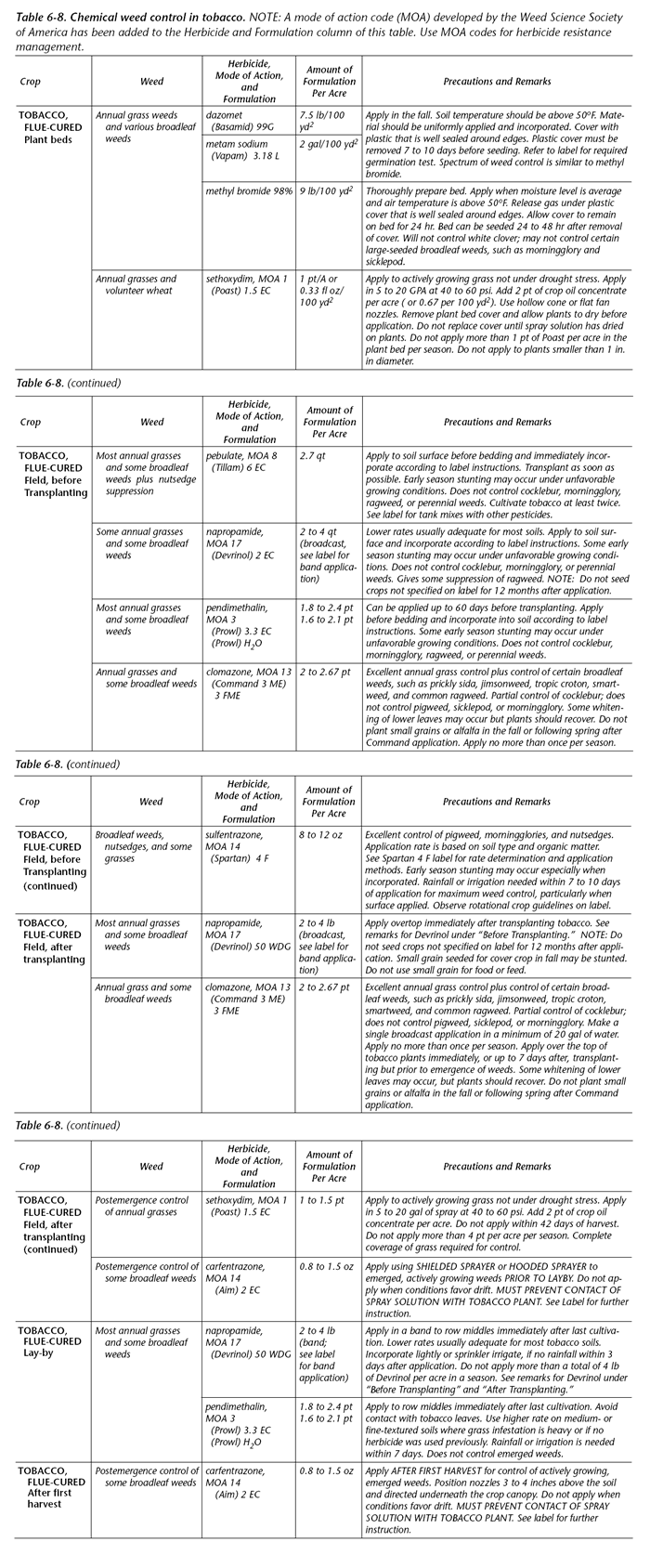 herbicide use guide for tobacco